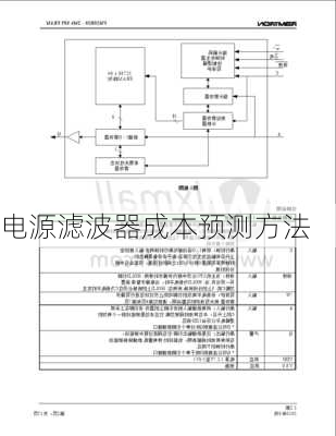 电源滤波器成本预测方法