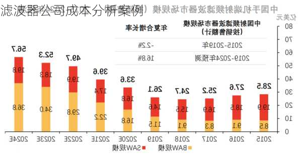 滤波器公司成本分析案例