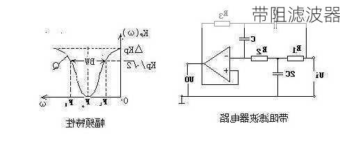 带阻滤波器