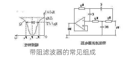 带阻滤波器的常见组成