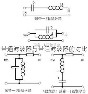 带通滤波器与带阻滤波器的对比