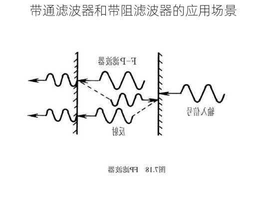 带通滤波器和带阻滤波器的应用场景