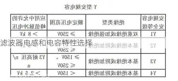 滤波器电感和电容特性选择