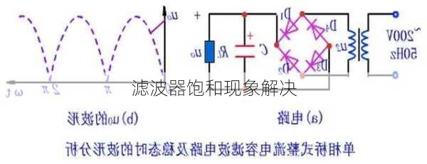 滤波器饱和现象解决