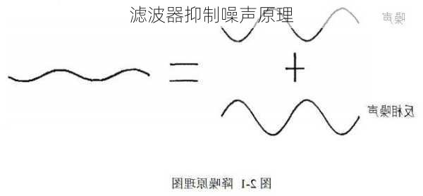 滤波器抑制噪声原理