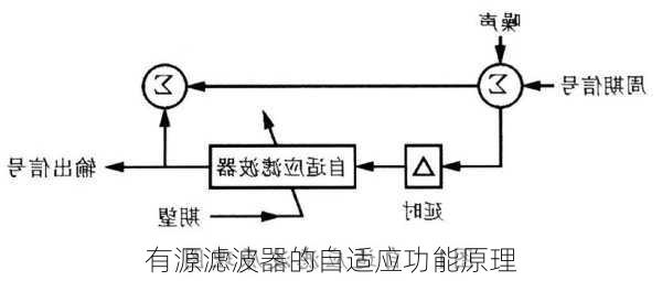 有源滤波器的自适应功能原理