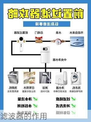 滤波器的作用