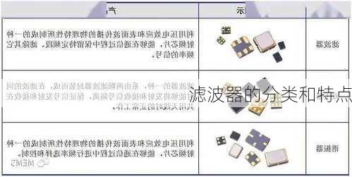 滤波器的分类和特点