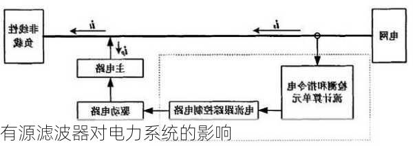 有源滤波器对电力系统的影响