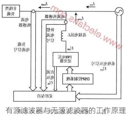 有源滤波器与无源滤波器的工作原理