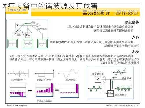 医疗设备中的谐波源及其危害