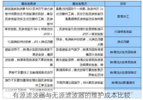 有源滤波器与无源滤波器的维护成本比较