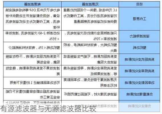 有源滤波器与无源滤波器比较