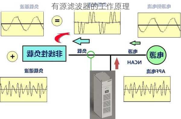 有源滤波器的工作原理