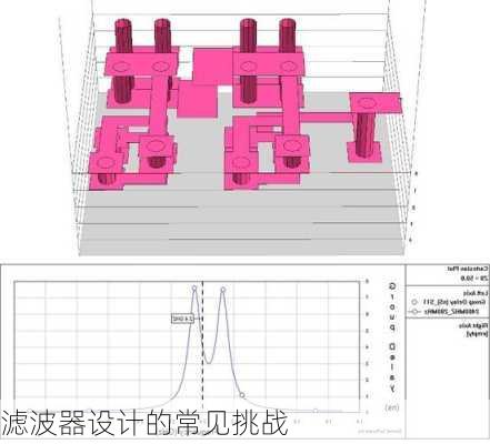 滤波器设计的常见挑战