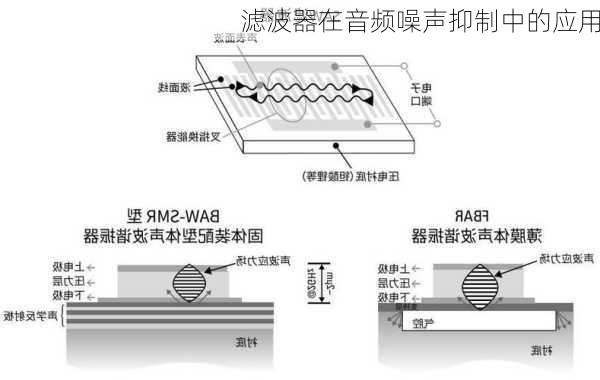 滤波器在音频噪声抑制中的应用