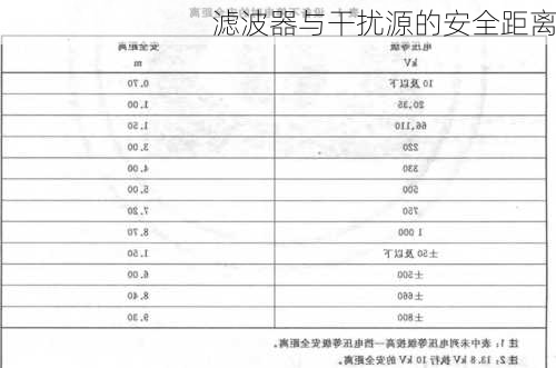 滤波器与干扰源的安全距离