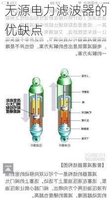 无源电力滤波器的优缺点