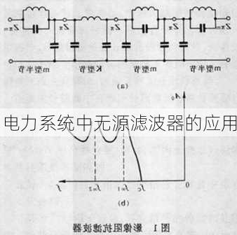 电力系统中无源滤波器的应用