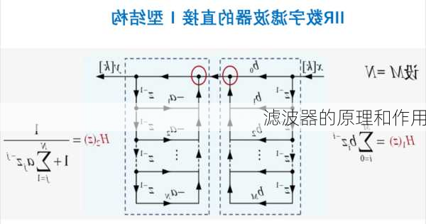 滤波器的原理和作用