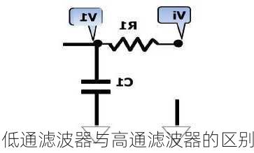 低通滤波器与高通滤波器的区别