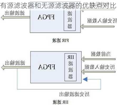 有源滤波器和无源滤波器的优缺点对比