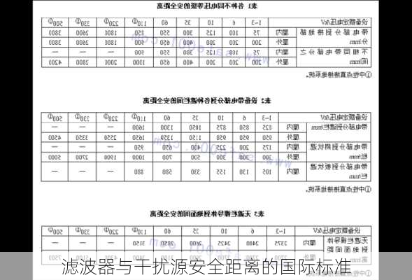 滤波器与干扰源安全距离的国际标准