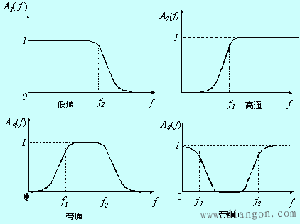 滤波器的频率响应曲线如何绘制