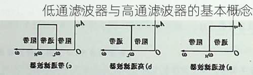 低通滤波器与高通滤波器的基本概念