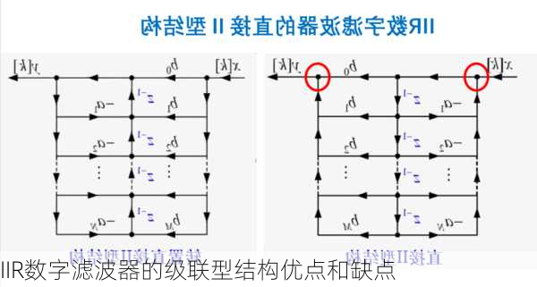 IIR数字滤波器的级联型结构优点和缺点