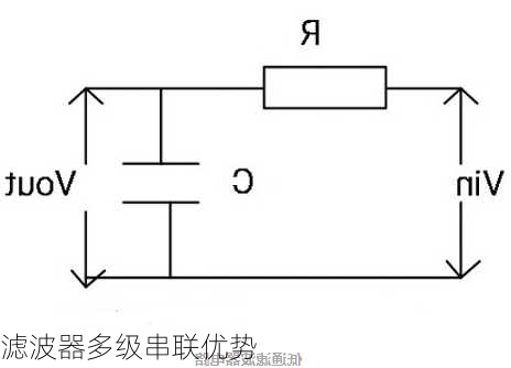 滤波器多级串联优势