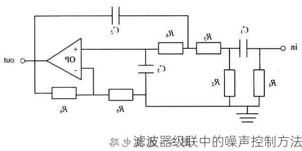 滤波器级联中的噪声控制方法