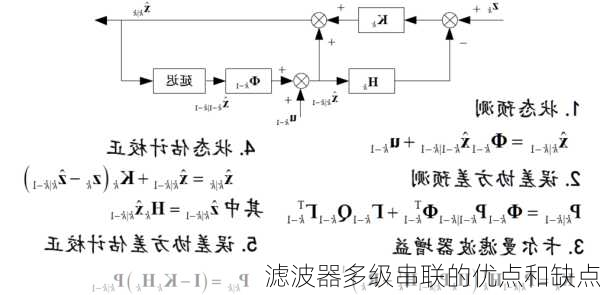 滤波器多级串联的优点和缺点