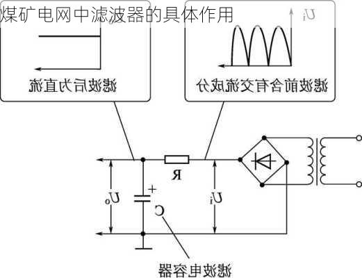 煤矿电网中滤波器的具体作用