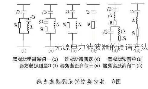 无源电力滤波器的调谐方法