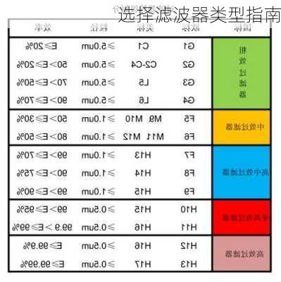 选择滤波器类型指南