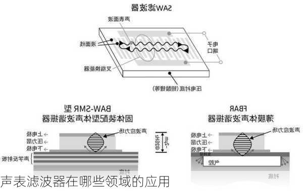 声表滤波器在哪些领域的应用