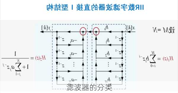 滤波器的分类