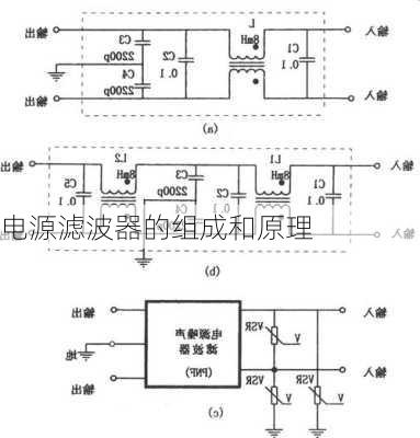 电源滤波器的组成和原理