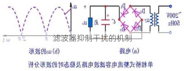 滤波器抑制干扰的机制