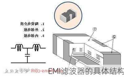 EMI滤波器的具体结构