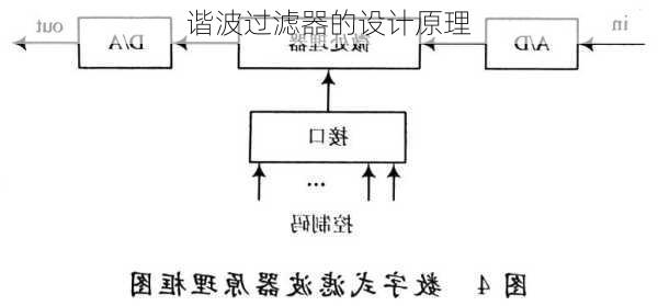 谐波过滤器的设计原理