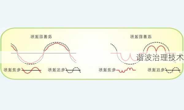 谐波治理技术