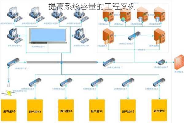 提高系统容量的工程案例