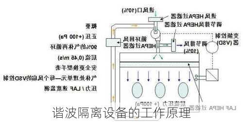 谐波隔离设备的工作原理