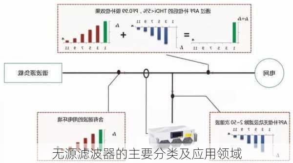 无源滤波器的主要分类及应用领域