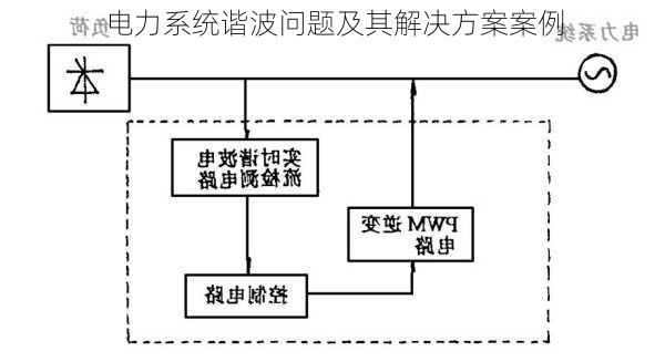 电力系统谐波问题及其解决方案案例