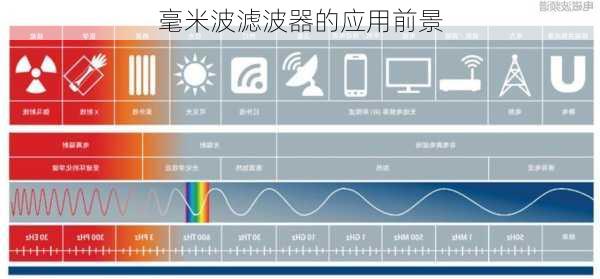 毫米波滤波器的应用前景