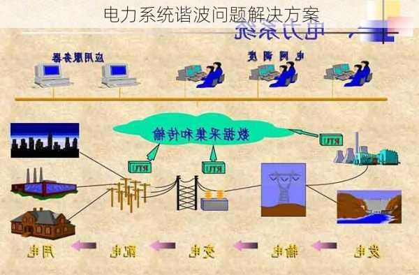 电力系统谐波问题解决方案