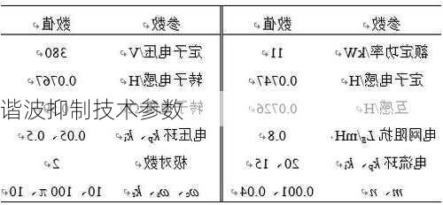 谐波抑制技术参数